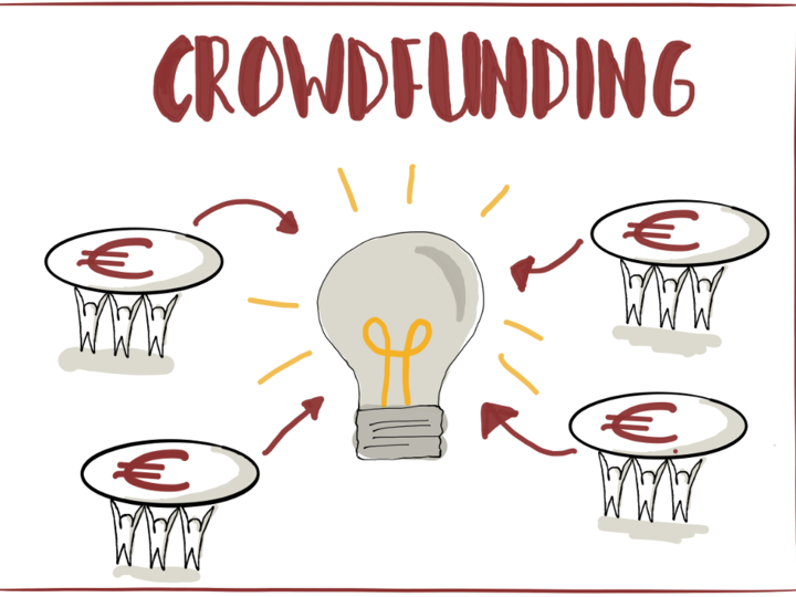 Eine Sketchnote zum Crowdfunding