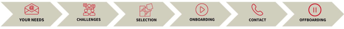 The mentoring process as a graphic The mentoring process as a graphic