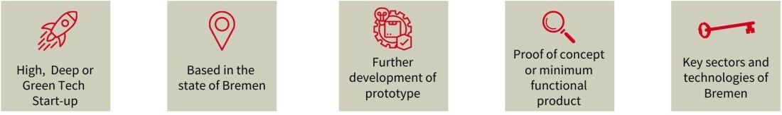 Summary of requirements for startup funding